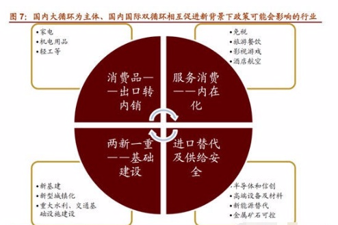 中国股市:最全经济内循环概念股大盘点!(名单)